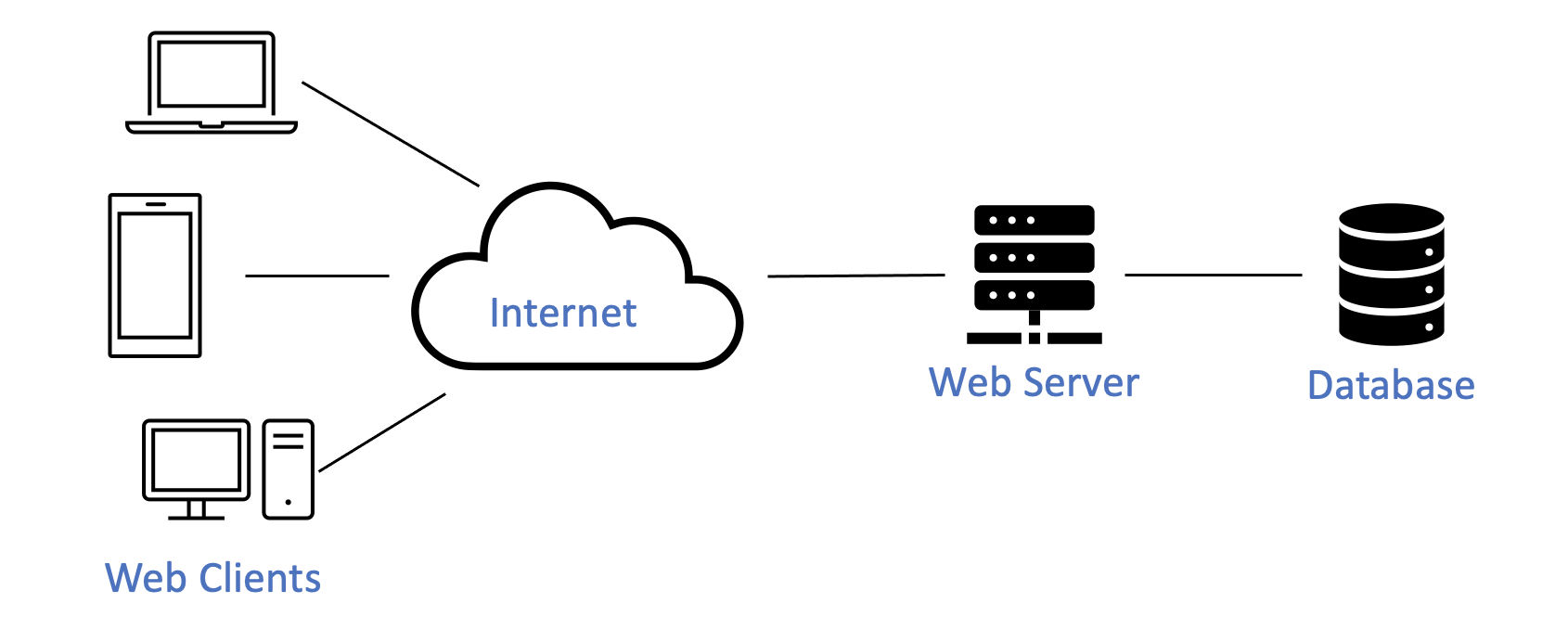 ../_images/client-server.png