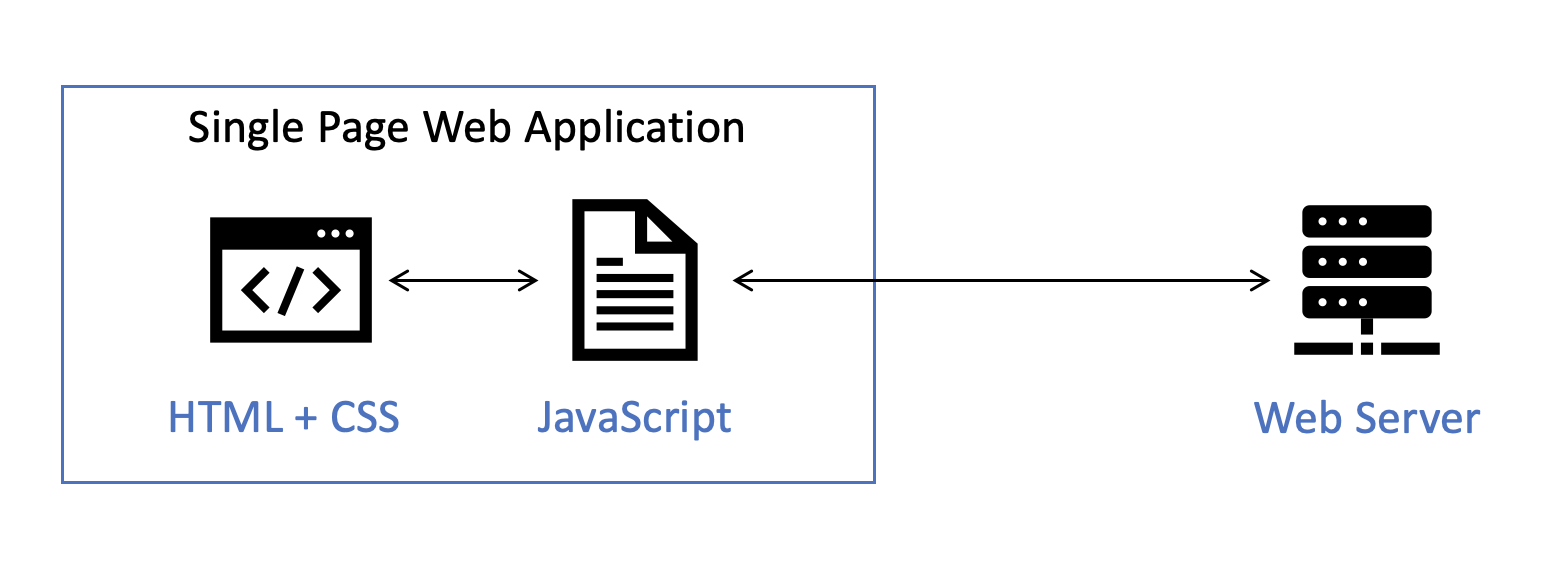 ../_images/spa-web-server.png